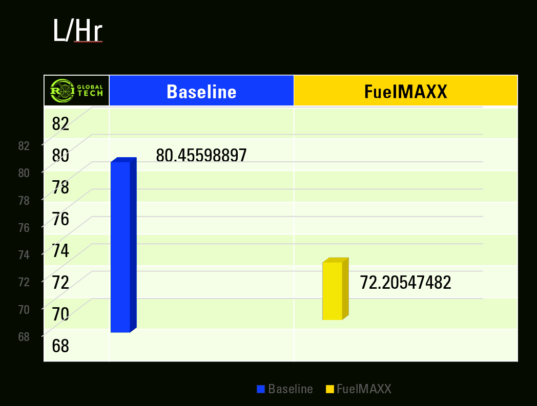 FuelMAXX Graph